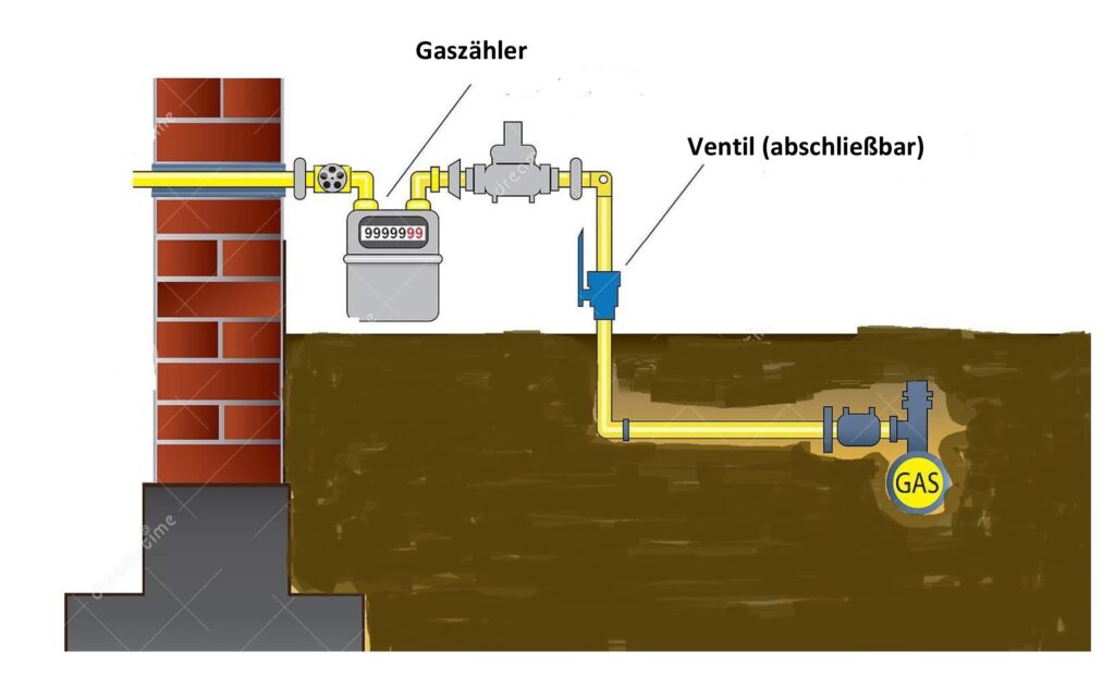 gas pipe connections