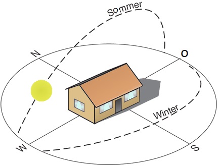 sun path for building