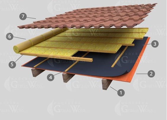 roof membrane