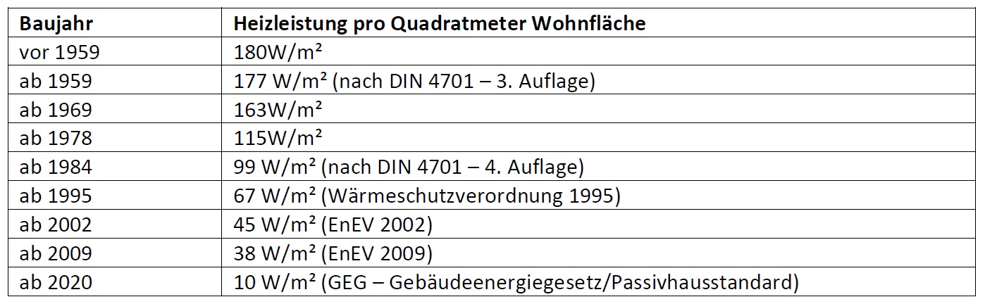 Eine Kurze Anleitung Zur Berechnung Der Heizlast Eines Gebäudes – Eco ...