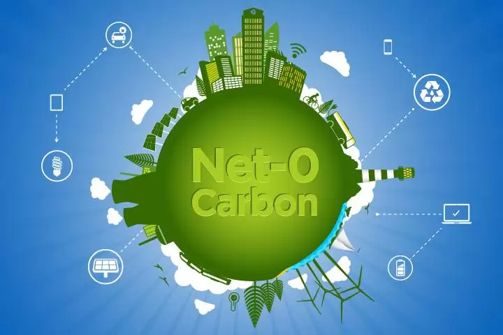 Net Zero Emissions 2050 germany